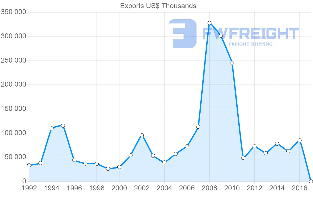 Shipping company from Philippines to Sweden