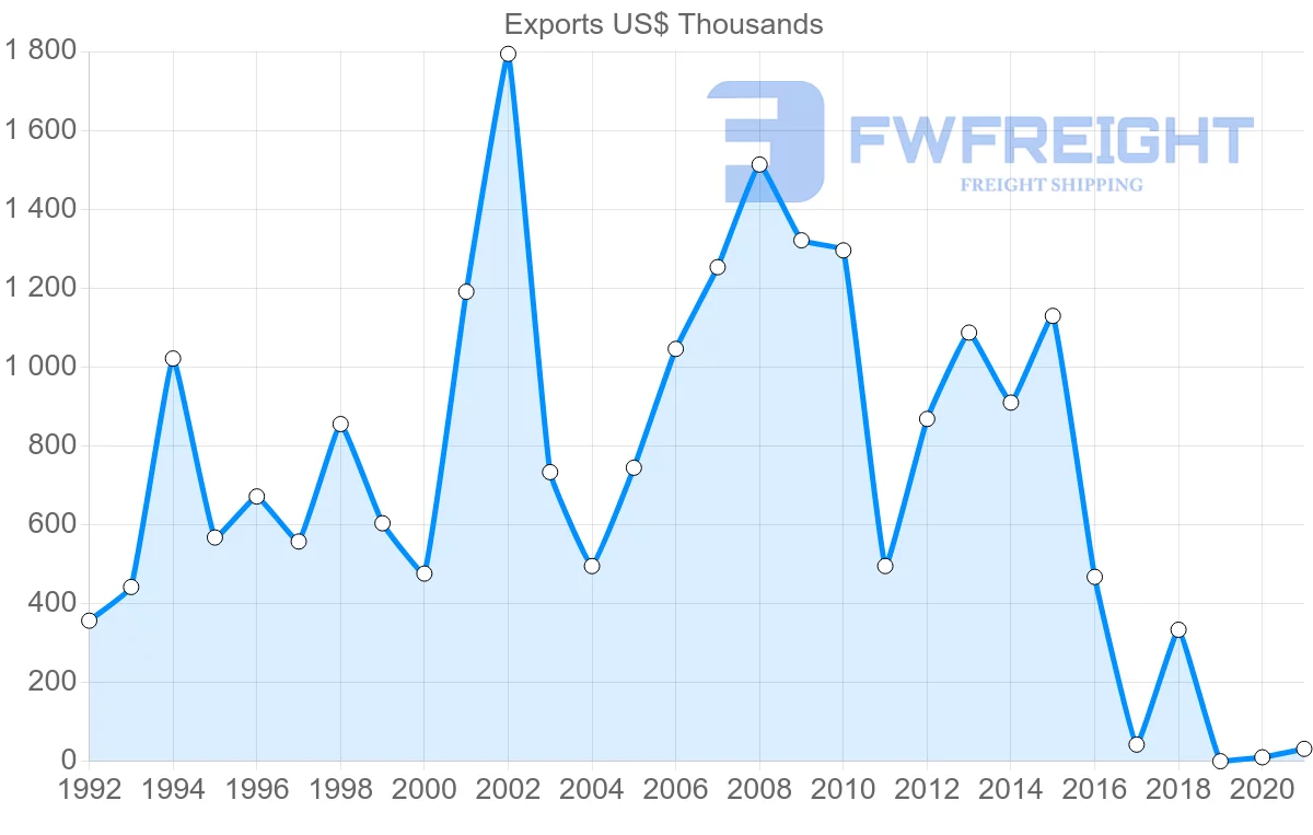 Shipping company from Philippines to Trinidad and Tobago