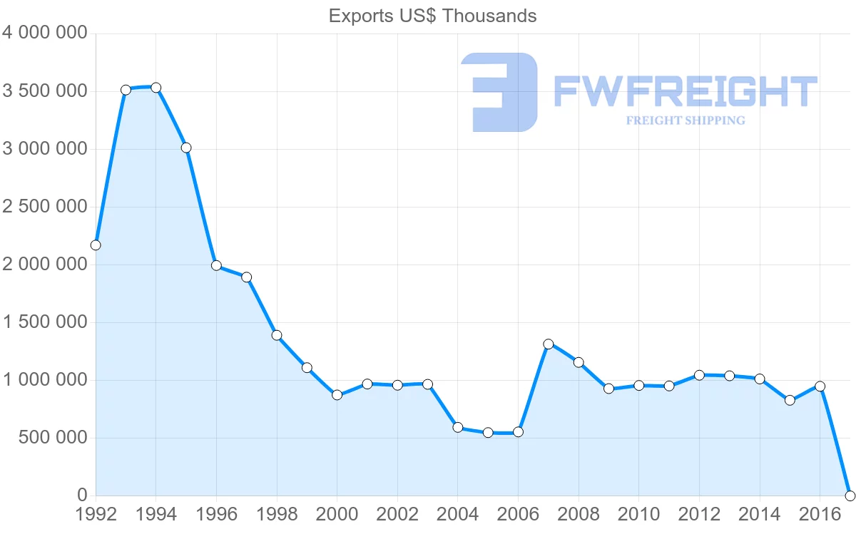 Shipping company from Philippines to United Kingdom