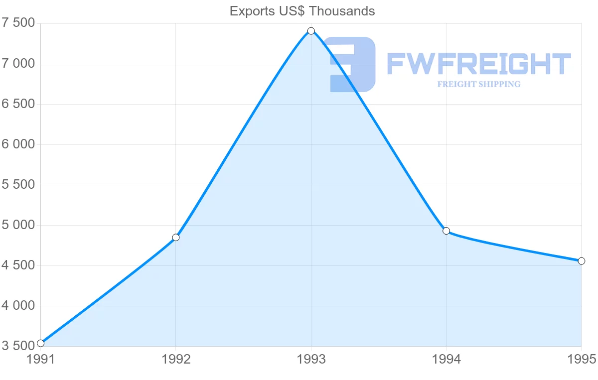 Shipping company from Portugal to Reunion