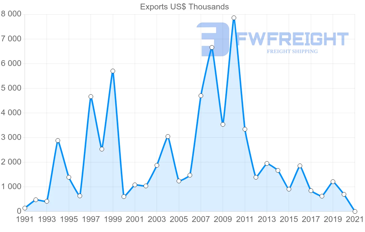 Shipping company from Portugal to Sierra Leone