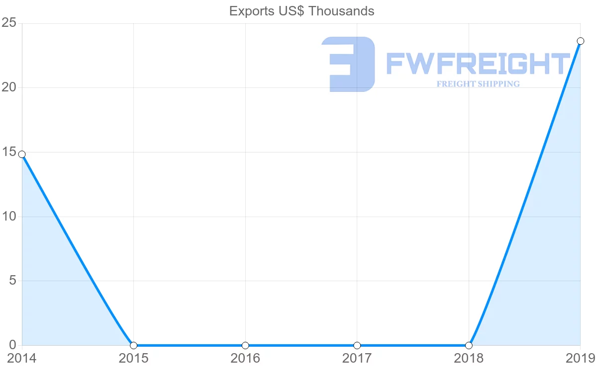 Shipping company from Qatar to Kyrgyzstan