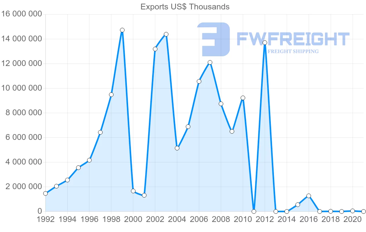 Shipping company from Qatar to Singapore