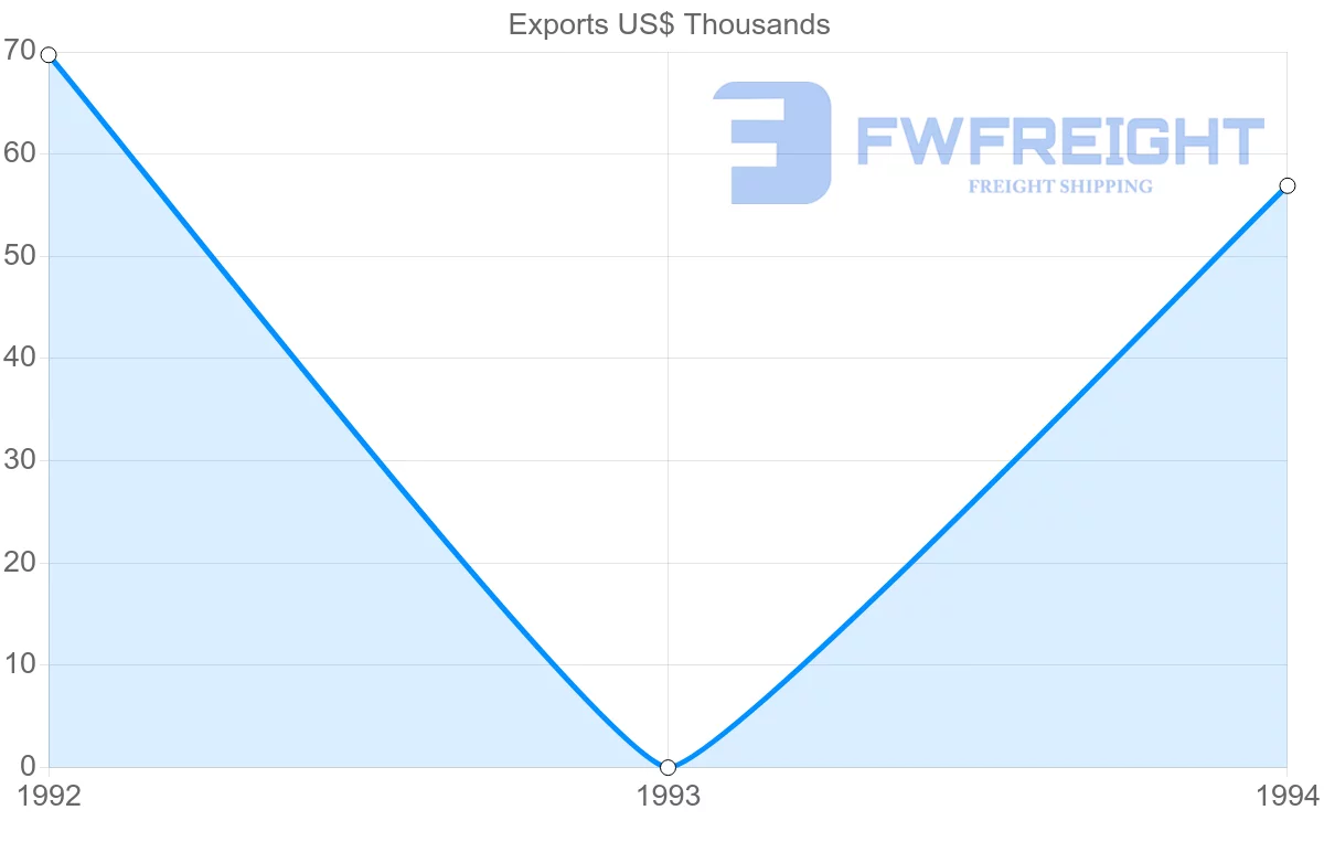 Shipping company from Reunion to Australia