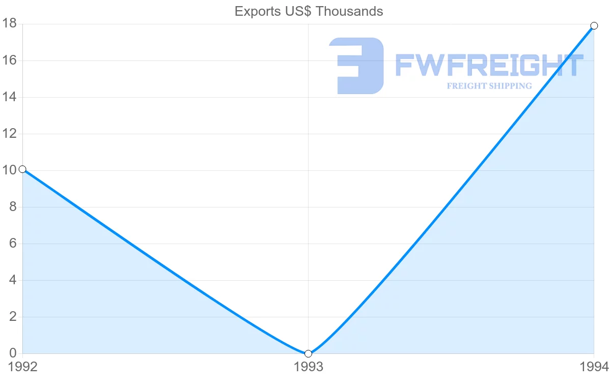 Shipping company from Reunion to Finland