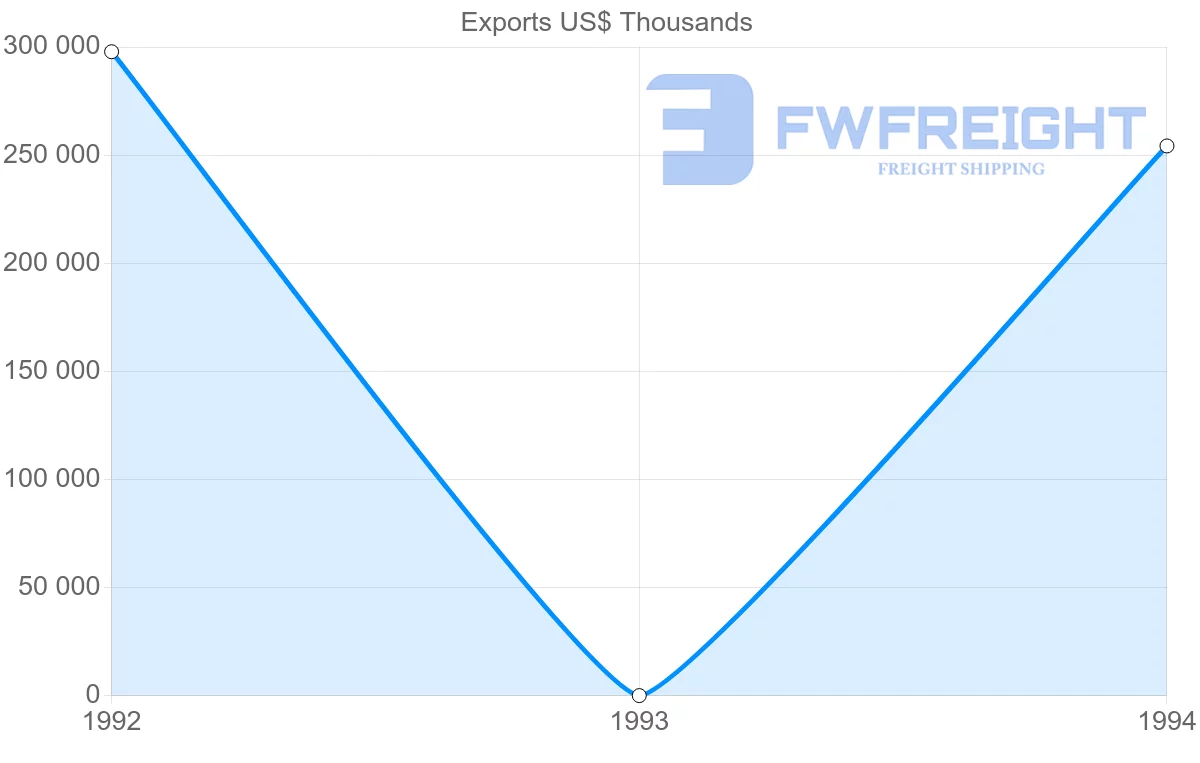 Shipping company from Reunion to France