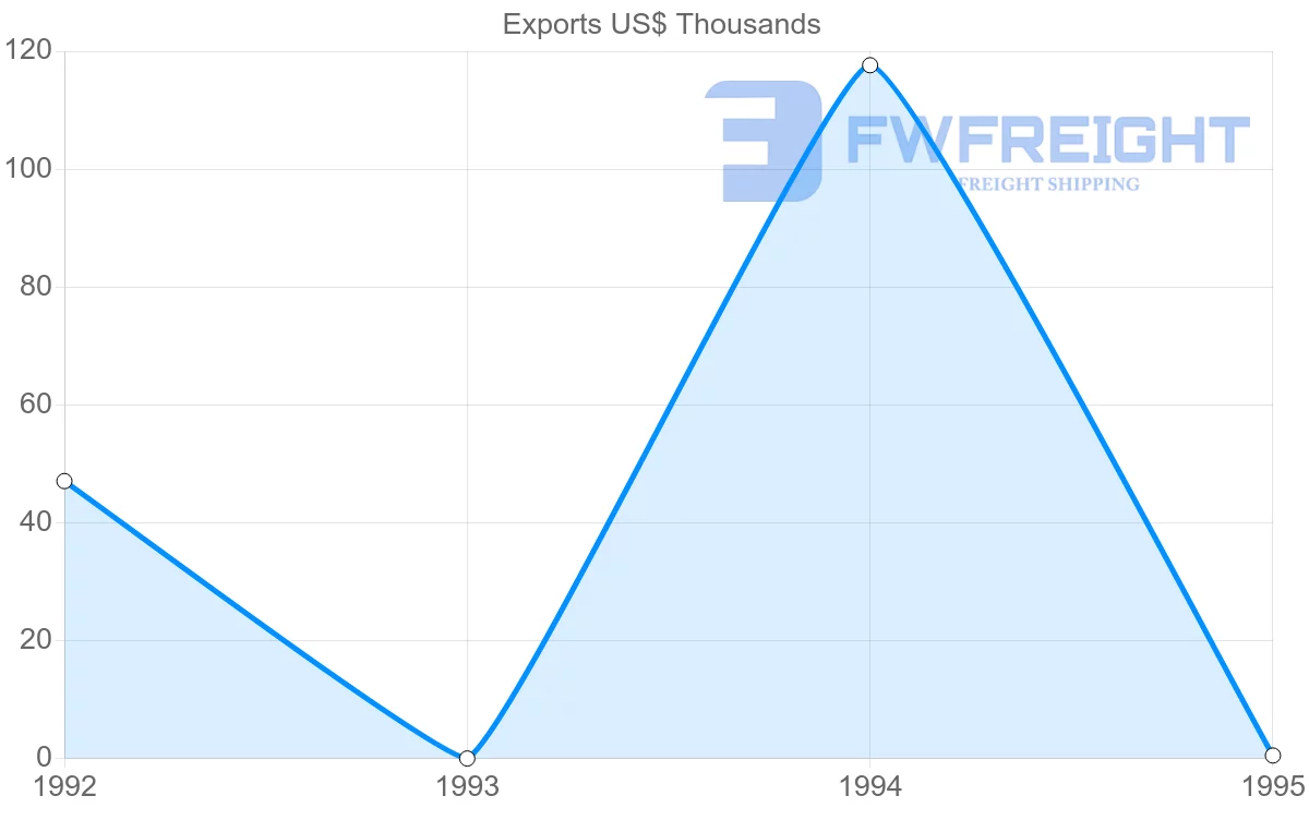 Shipping company from Reunion to French Polynesia