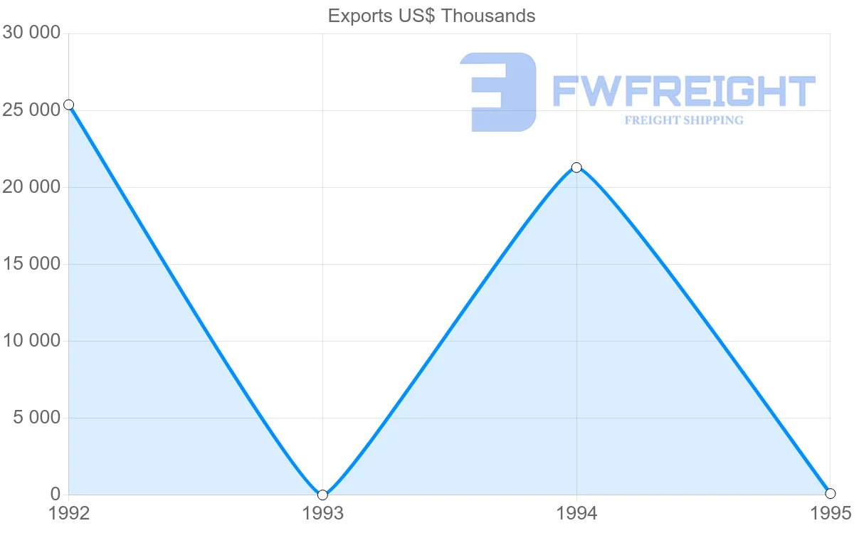 Shipping company from Reunion to Japan