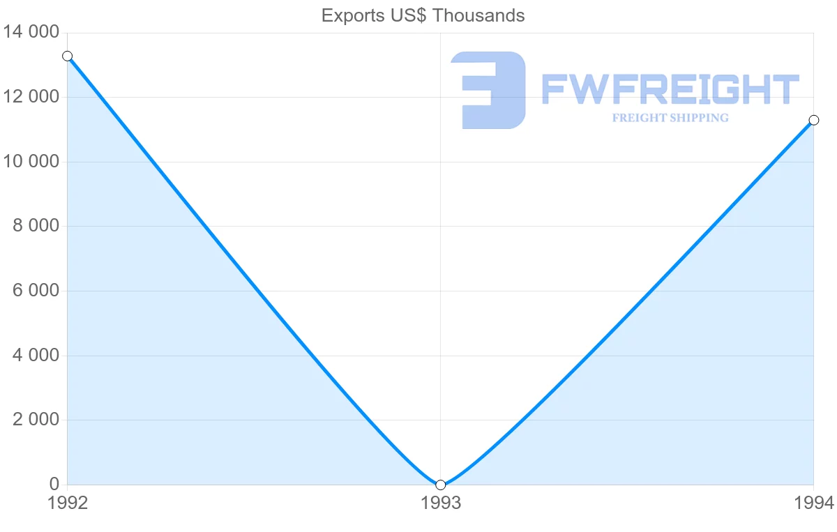 Shipping company from Reunion to Madagascar