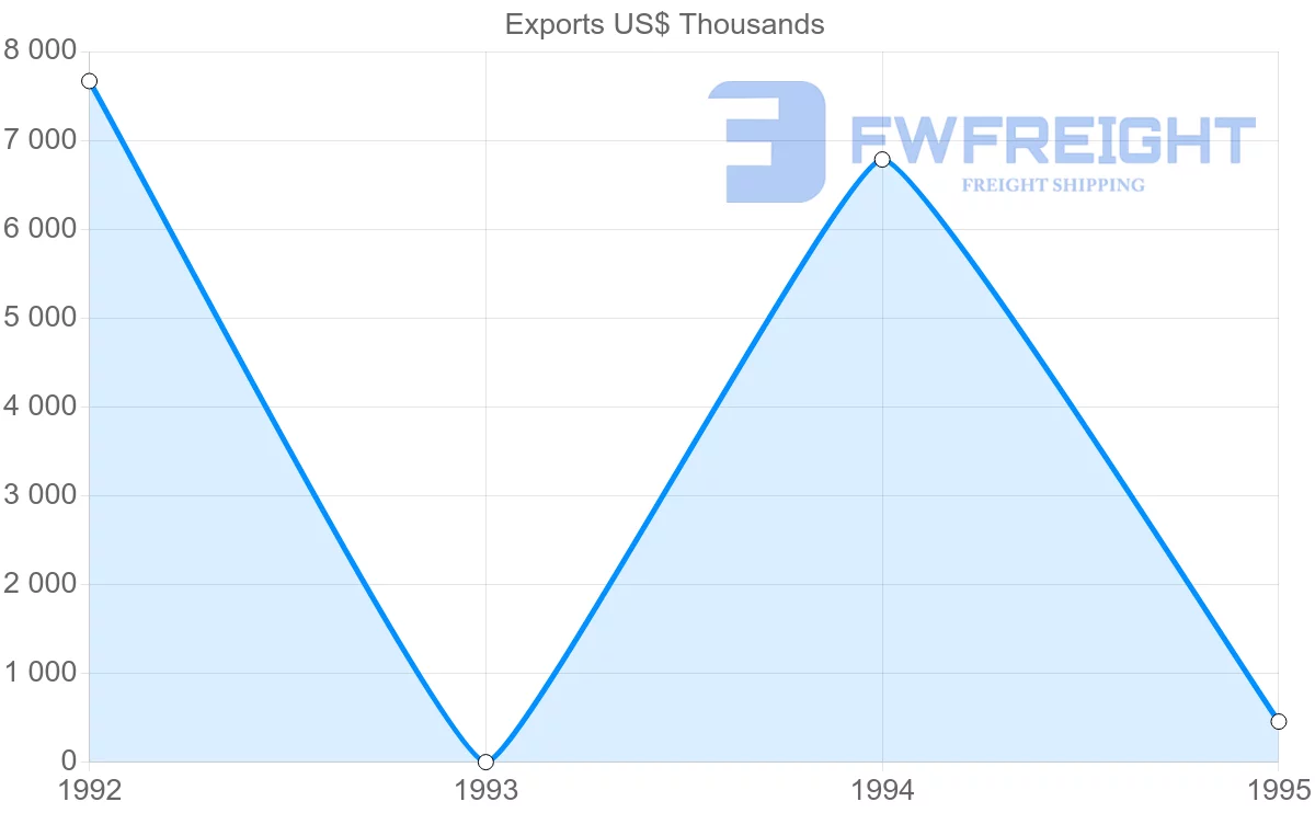Shipping company from Reunion to Mauritius