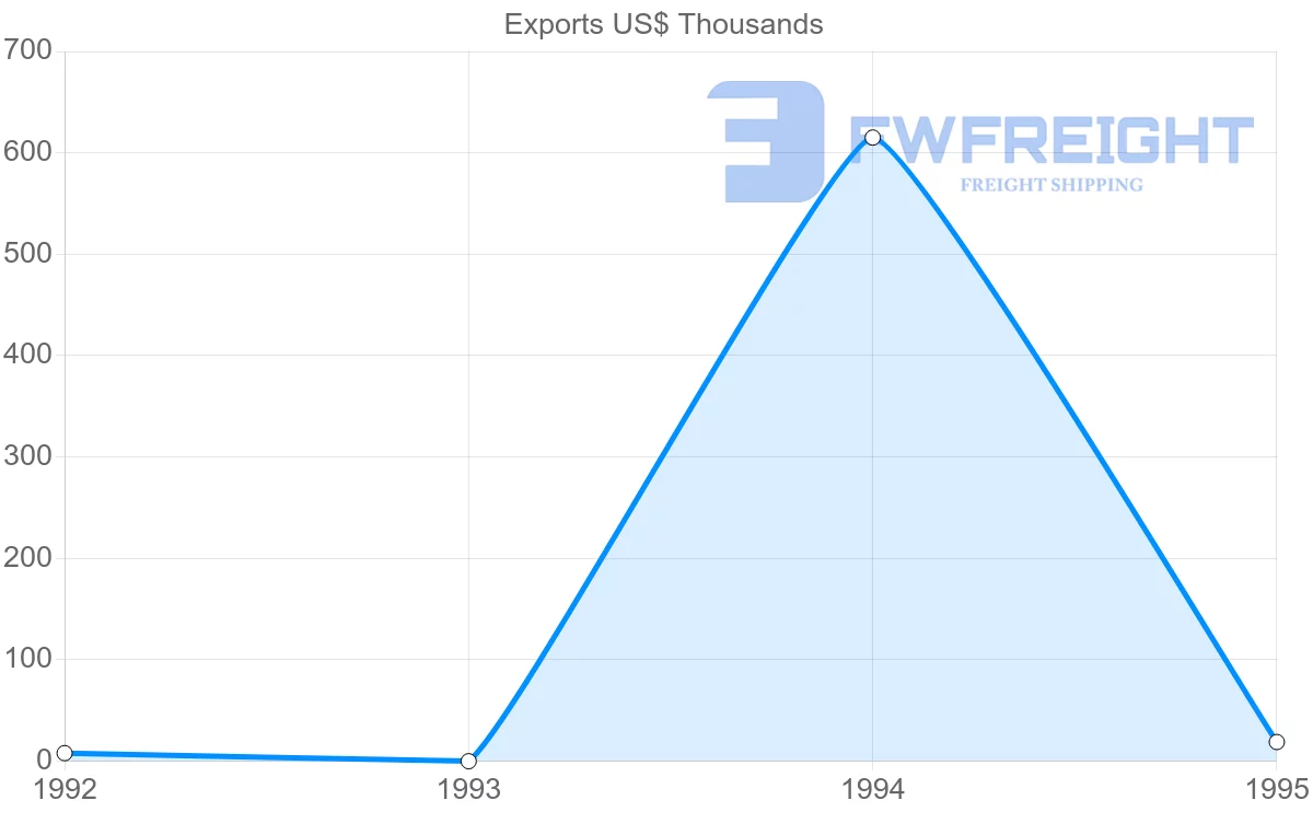 Shipping company from Reunion to Singapore