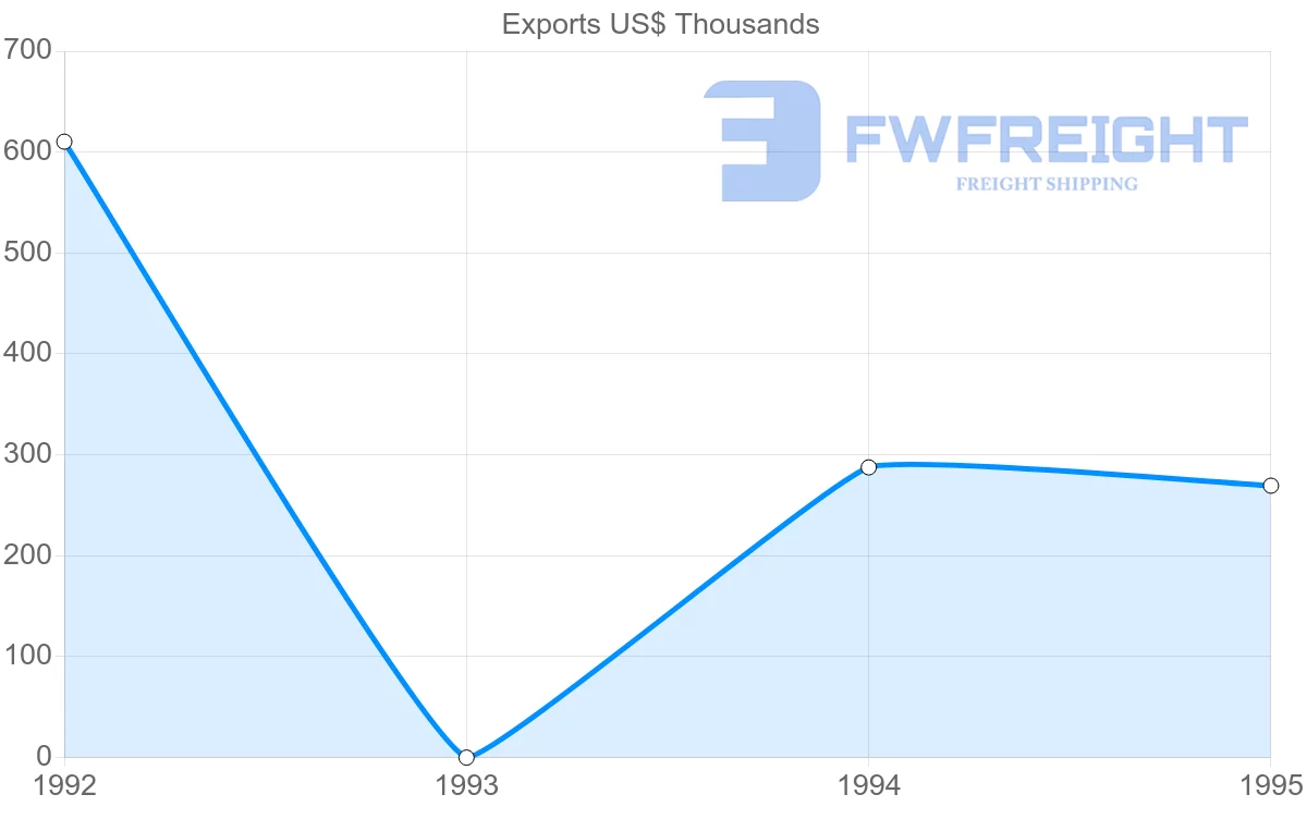 Shipping company from Reunion to South Africa