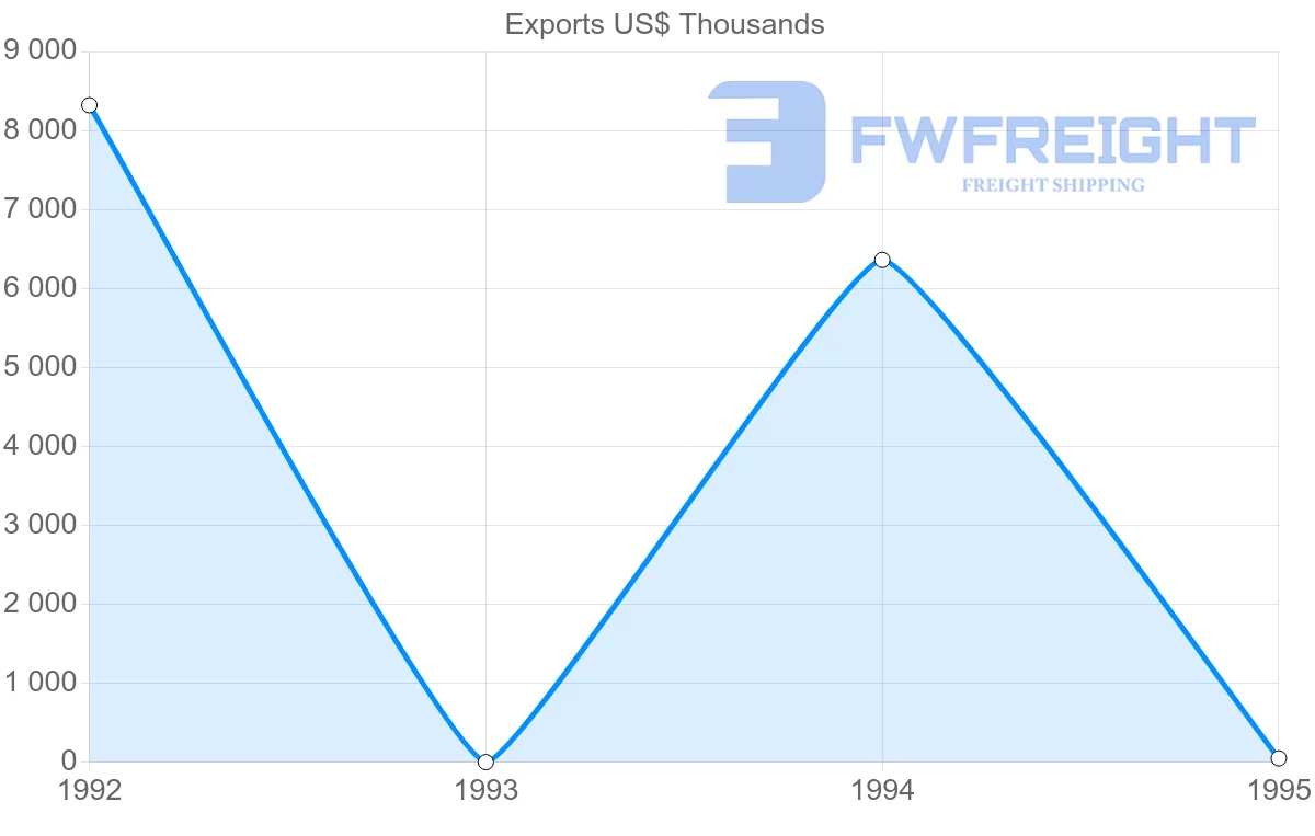 Shipping company from Reunion to United Kingdom