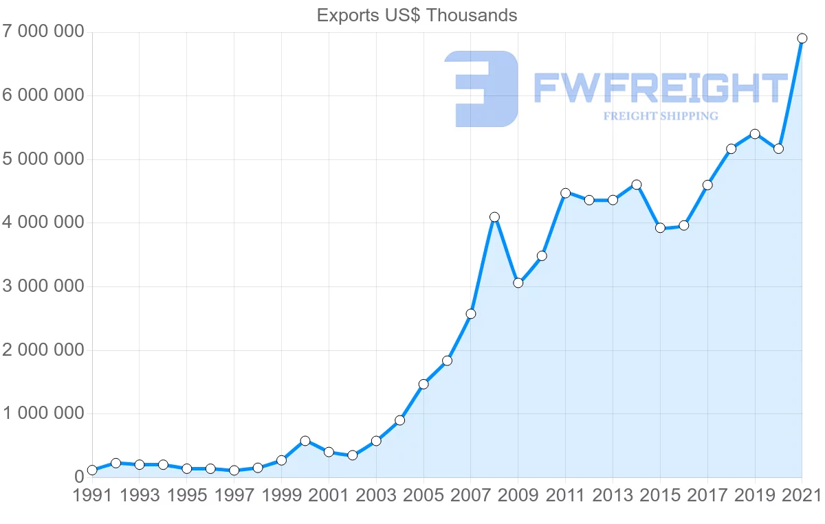 Shipping company from Romania to Bulgaria