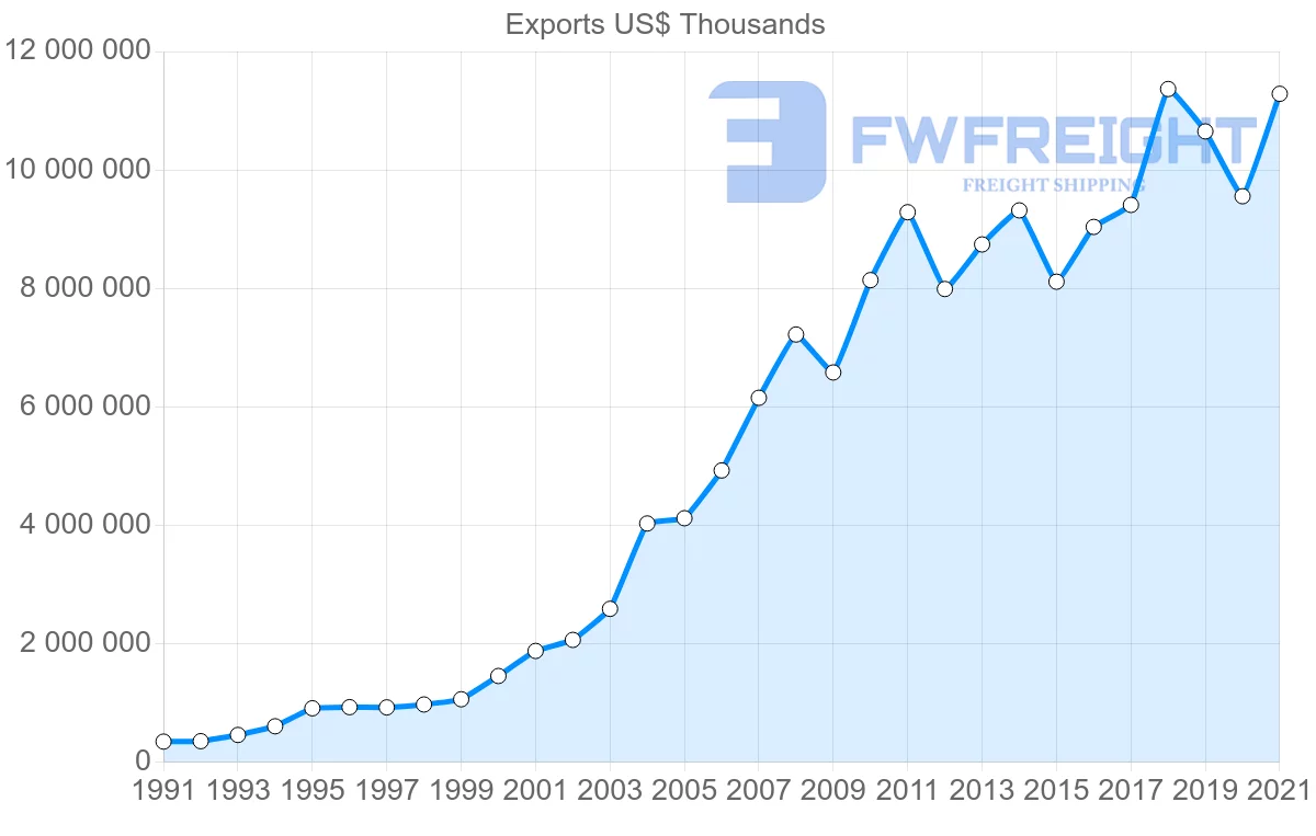 Shipping company from Romania to France