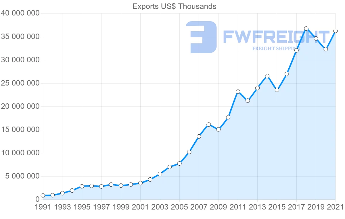 Shipping company from Romania to Germany
