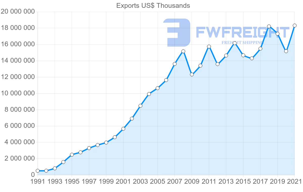 Shipping company from Romania to Italy