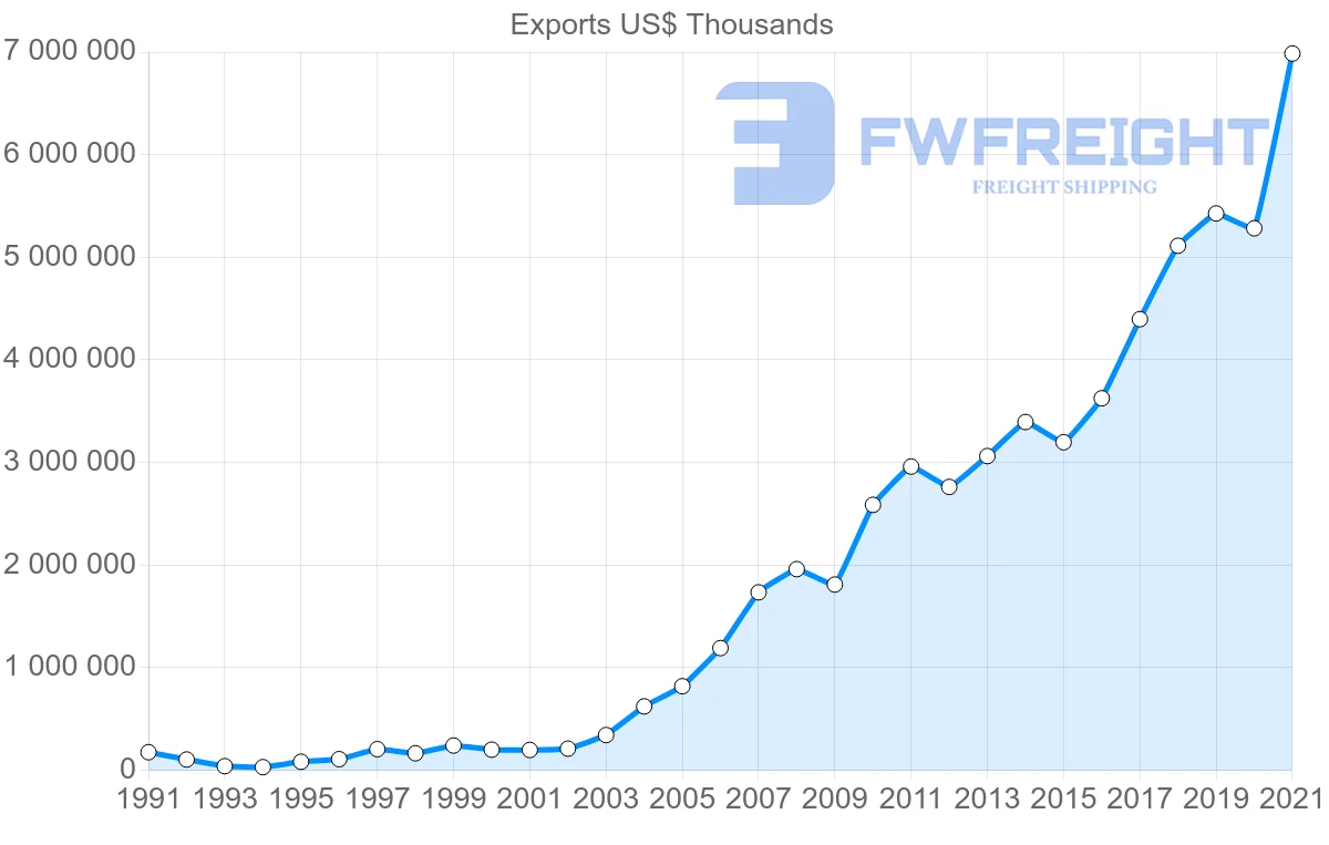 Shipping company from Romania to Poland