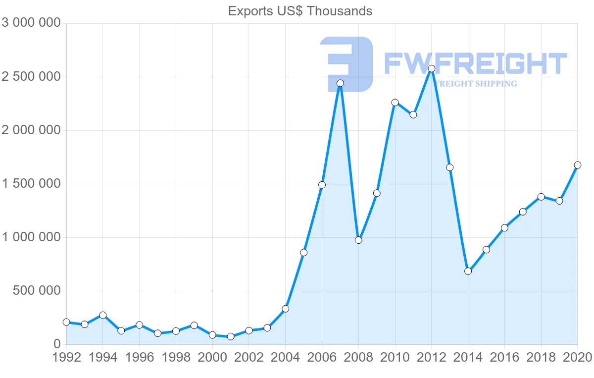 Shipping company from Romania to Ukraine
