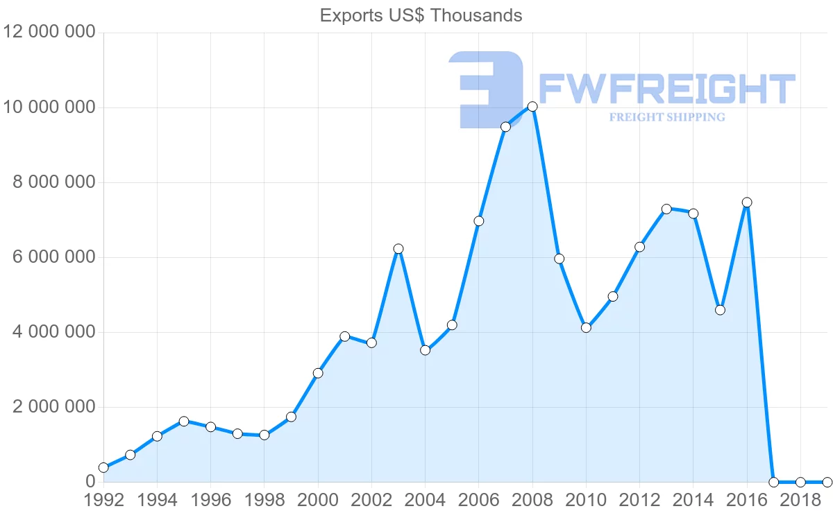 Shipping company from Russia to Greece