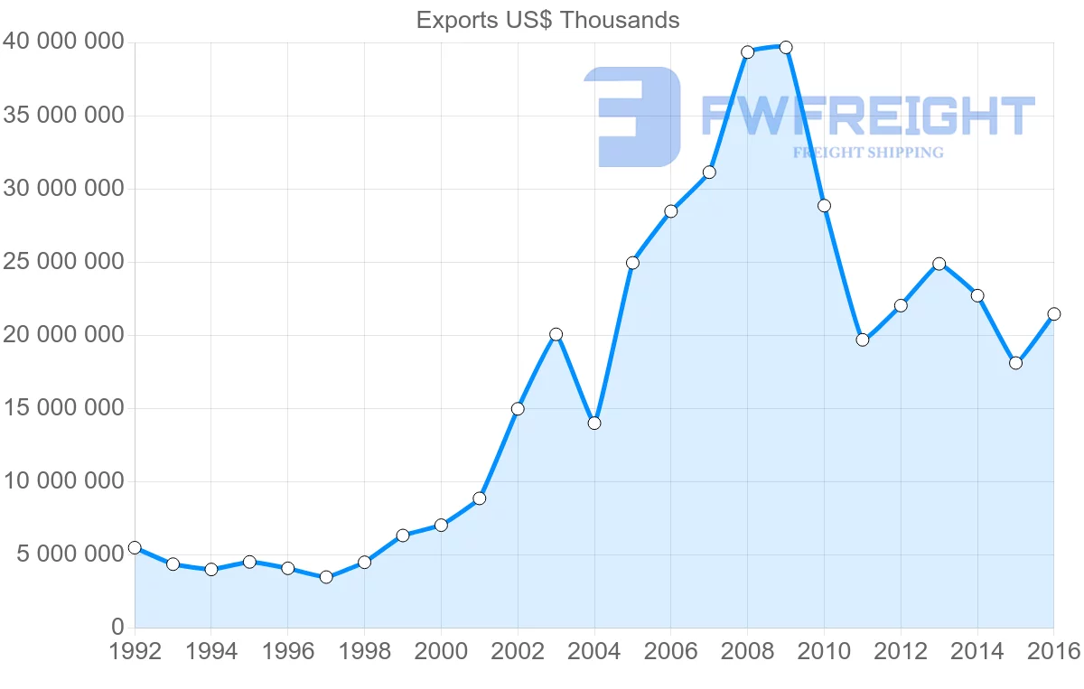 Shipping company from Russia to Japan