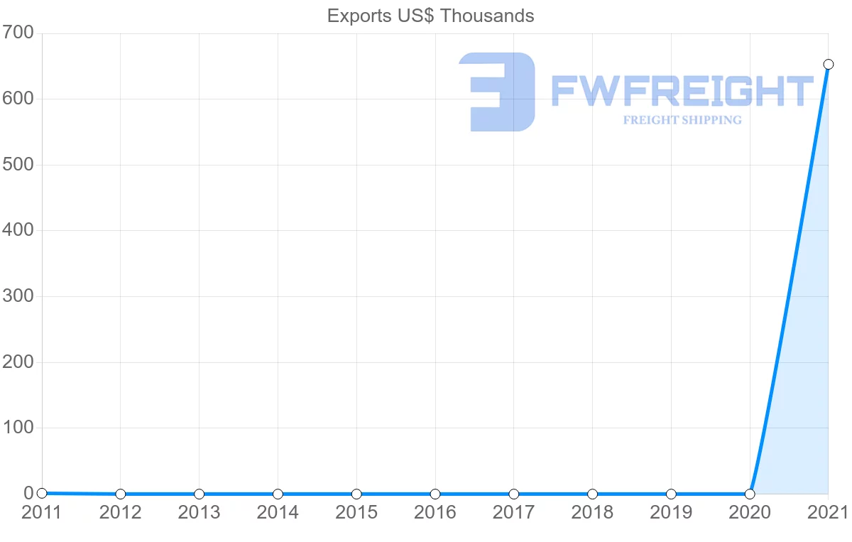Shipping company from Russia to Kiribati