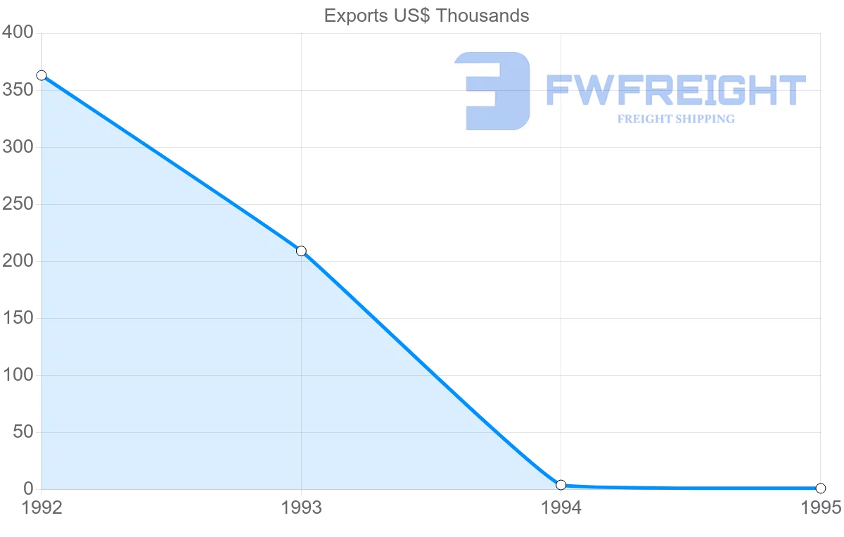 Shipping company from Saint Kitts and Nevis to Guadeloupe