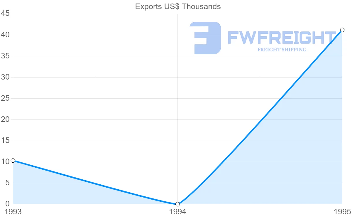 Shipping company from Saint Lucia to French Guiana