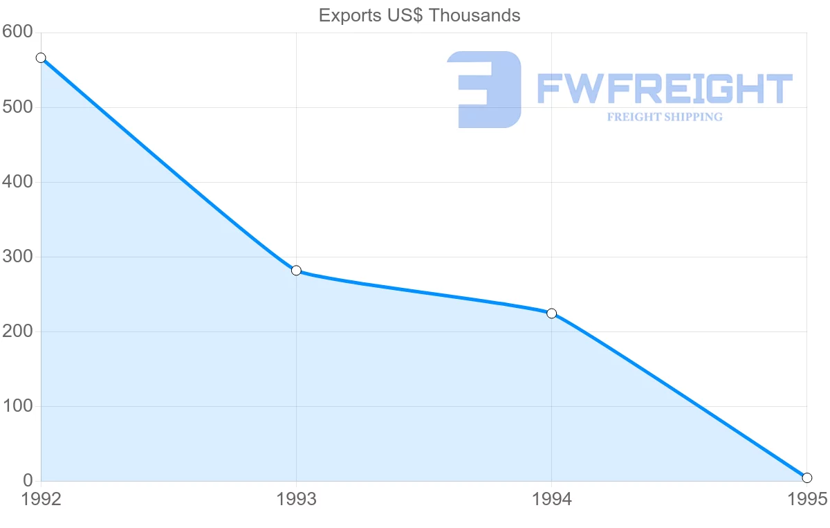 Shipping company from Saint Lucia to Guadeloupe
