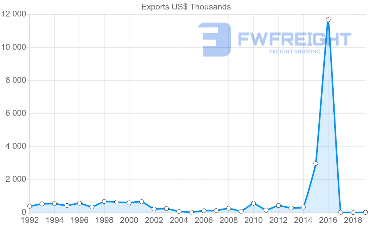 Shipping company from Saint Lucia to Japan