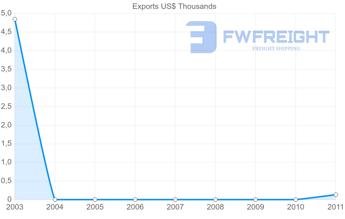 Shipping company from Saint Lucia to Kenya