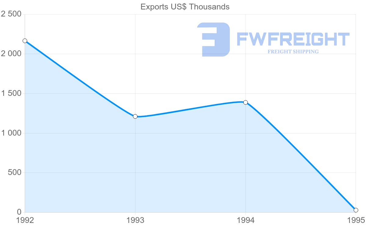 Shipping company from Saint Lucia to Martinique