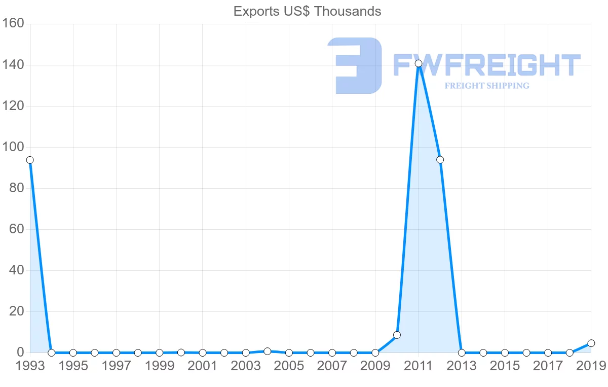 Shipping company from Saint Lucia to Nigeria