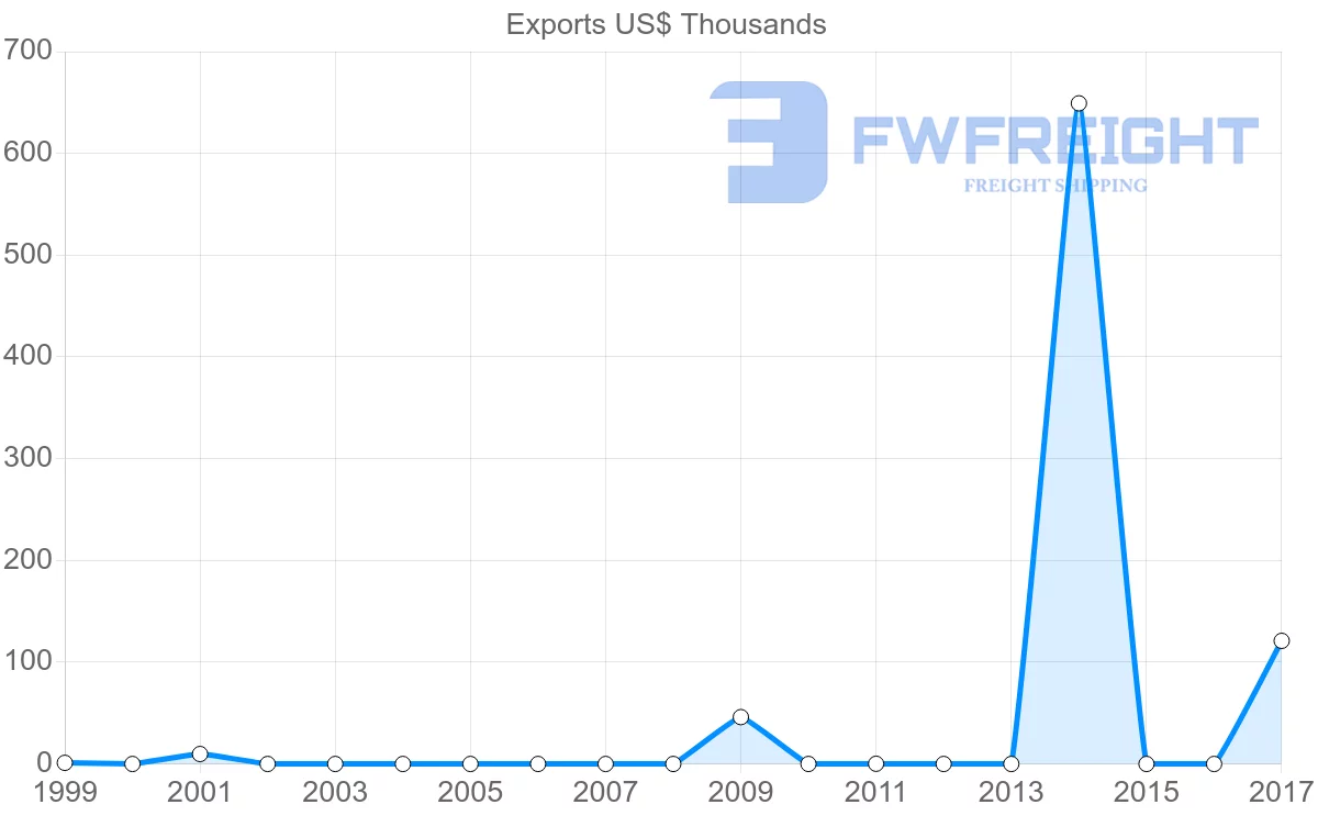 Shipping company from Saint Lucia to Sierra Leone
