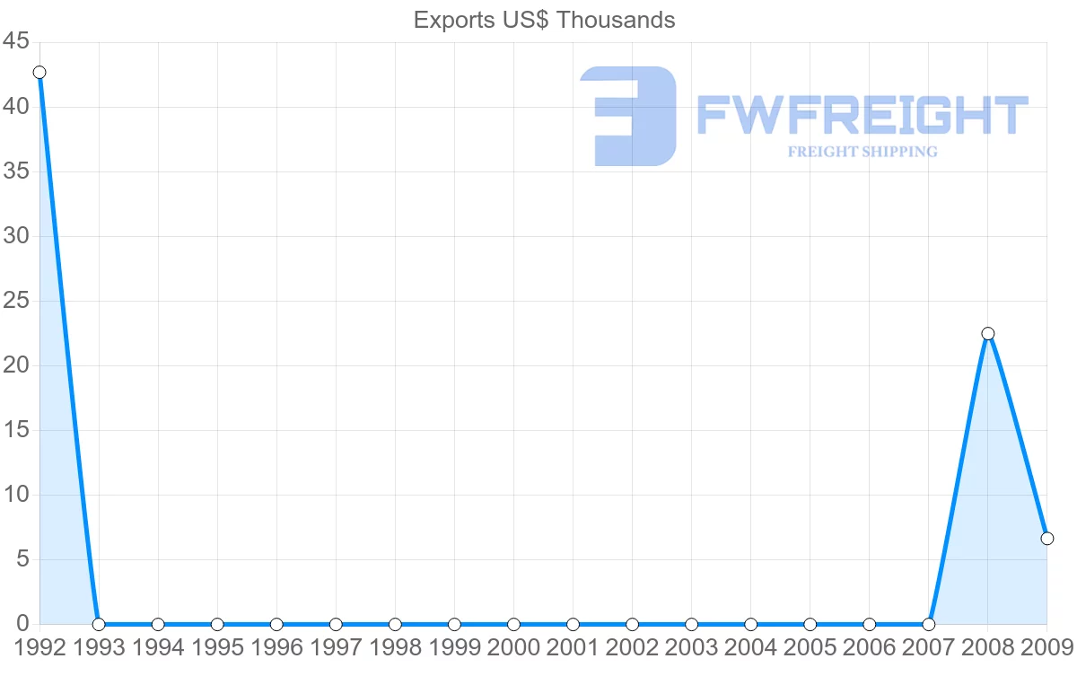 Shipping company from Saint Vincent and the Grenadines to Cape Verde
