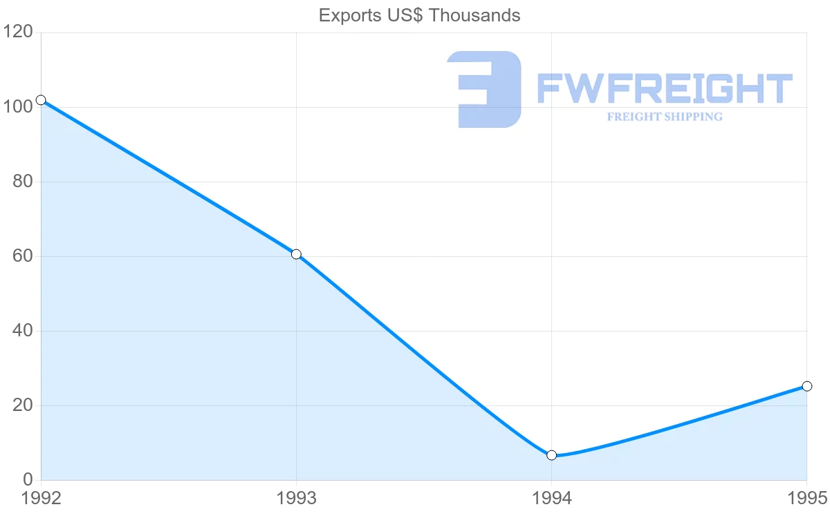 Shipping company from Saint Vincent and the Grenadines to Guadeloupe