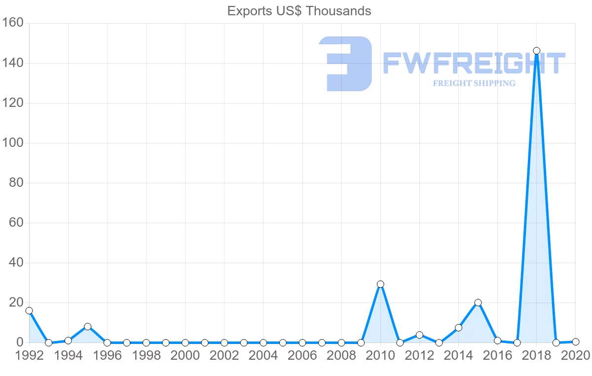 Shipping company from Saint Vincent and the Grenadines to Hong Kong