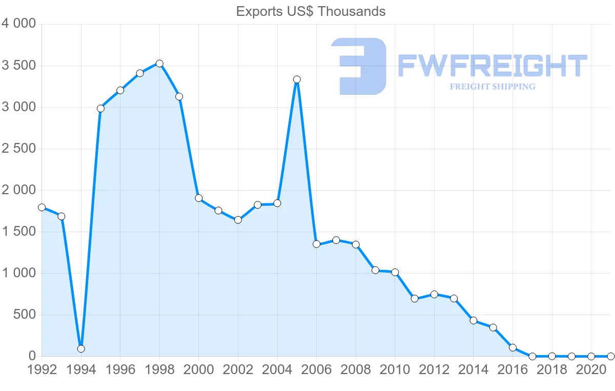 Shipping company from Saint Vincent and the Grenadines to Jamaica