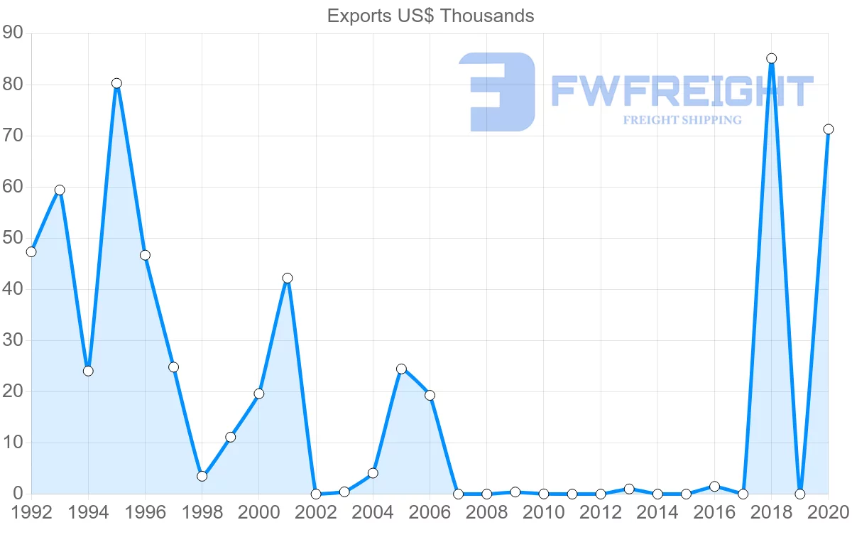 Shipping company from Saint Vincent and the Grenadines to Japan