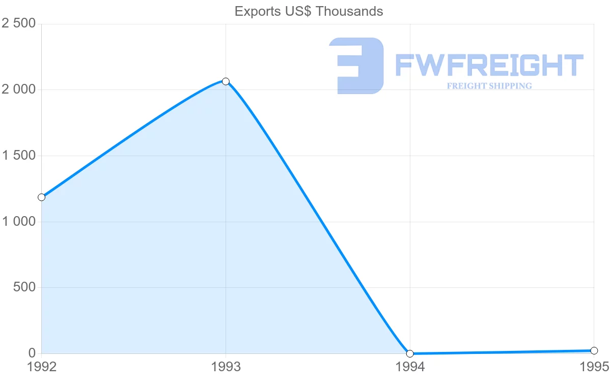 Shipping company from Saint Vincent and the Grenadines to Martinique