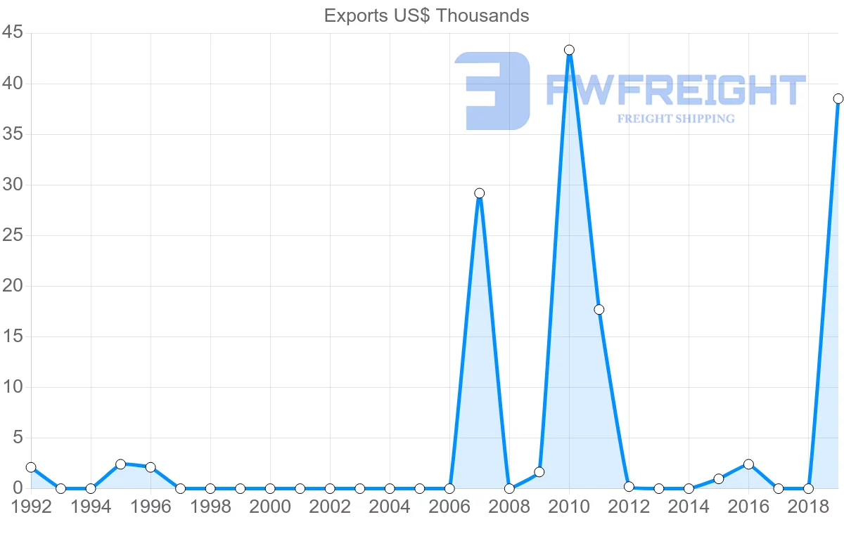 Shipping company from Saint Vincent and the Grenadines to Sierra Leone