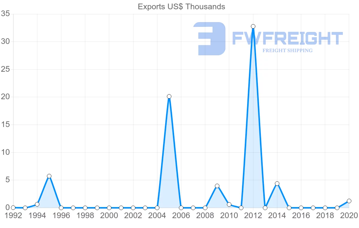 Shipping company from Saint Vincent and the Grenadines to Singapore