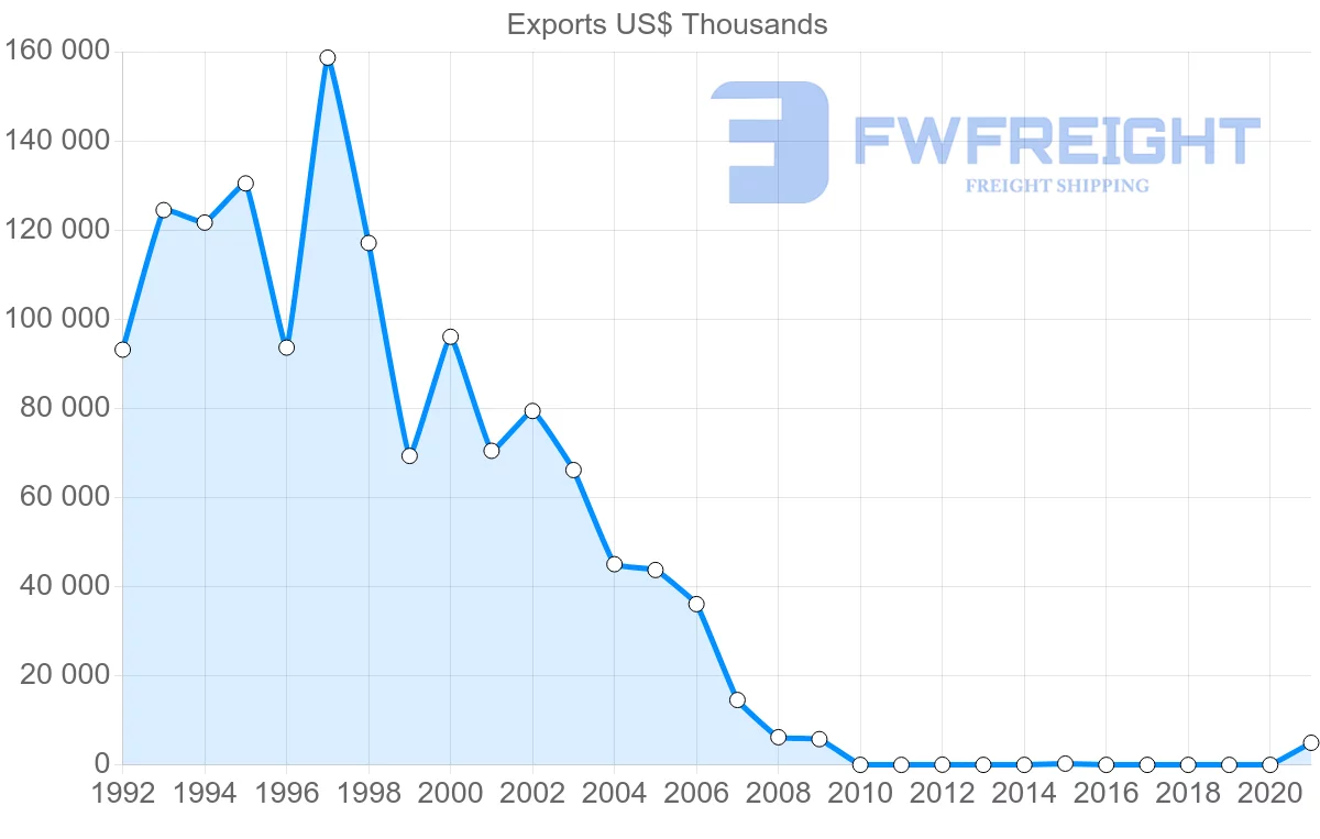 Shipping company from Samoa to Australia