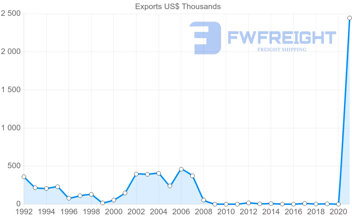 Shipping company from Samoa to Cook Islands