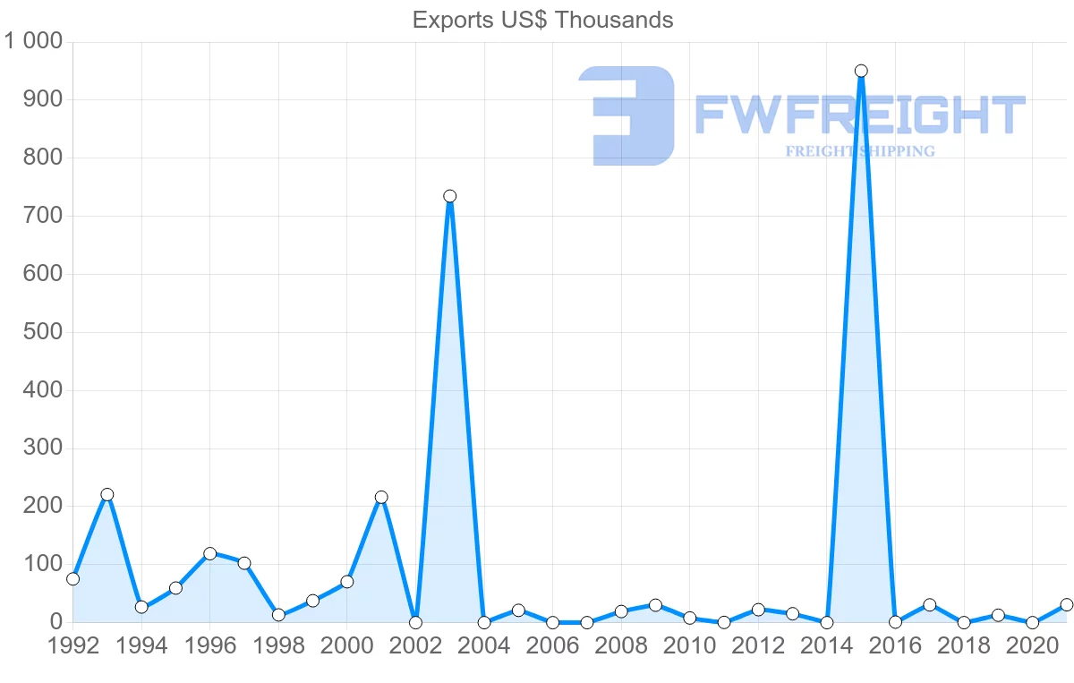 Shipping company from Samoa to Hong Kong