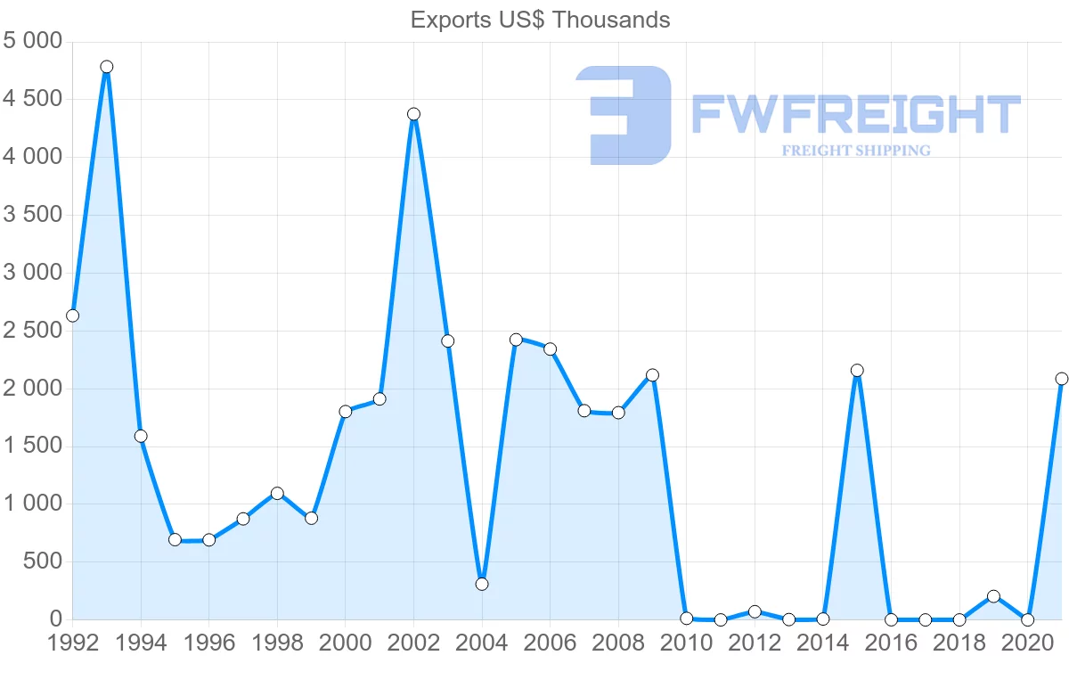 Shipping company from Samoa to Japan