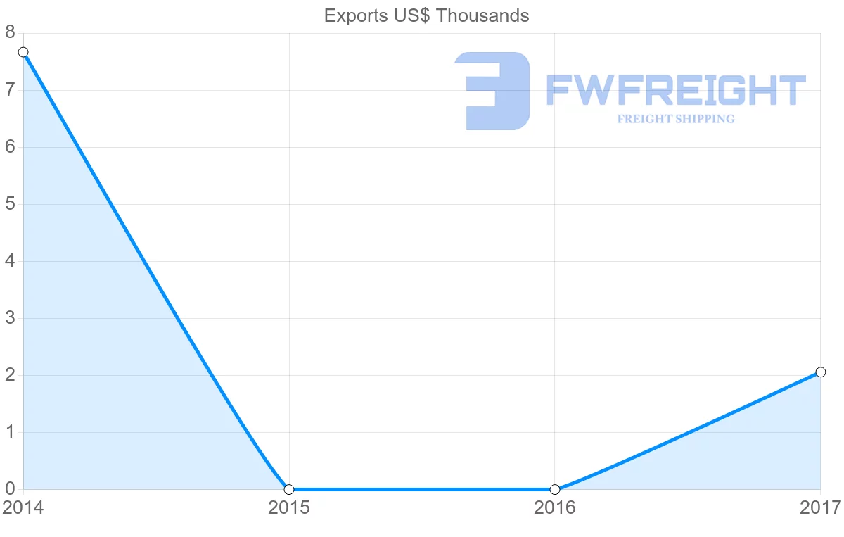 Shipping company from Samoa to Kazakhstan