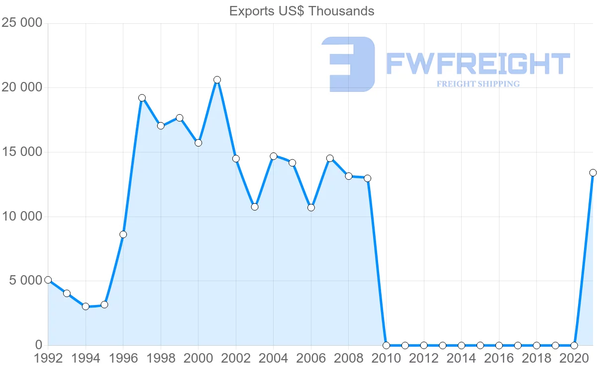 Shipping company from Samoa to New Zealand