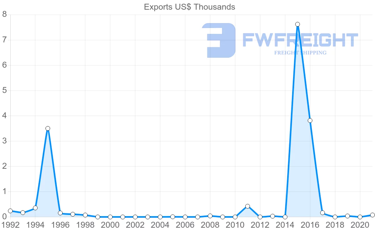 Shipping company from Samoa to Philippines