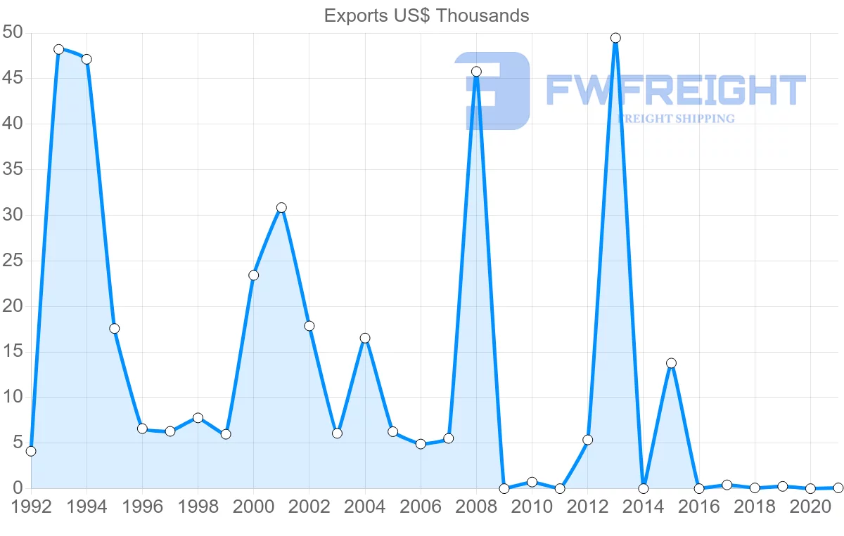 Shipping company from Samoa to Solomon Islands